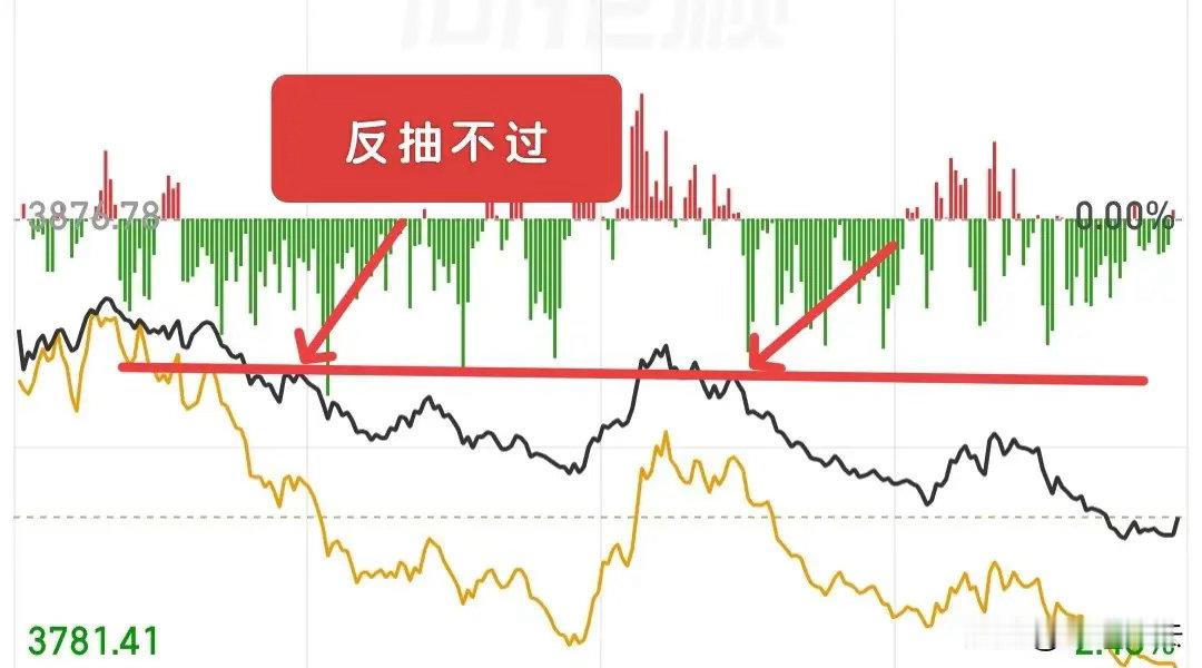 明天大家伙上市，大盘会怎么走呢？如果从目前大盘的日线来看，已经破掉5日线了，这种