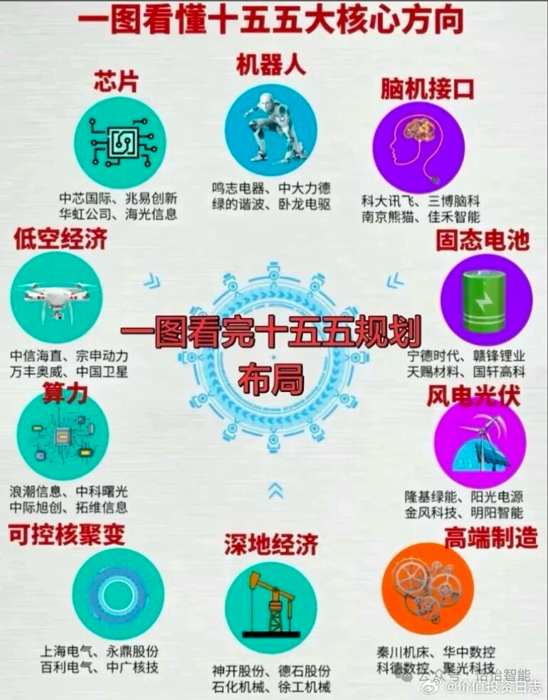 价值投资日志 未来五年赚钱的大方向 