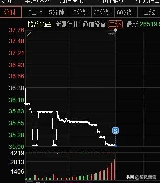 短线出货在集合竞价完成
短线出货核心窗口期放在集合竞价，若竞价阶段显现走弱信号，