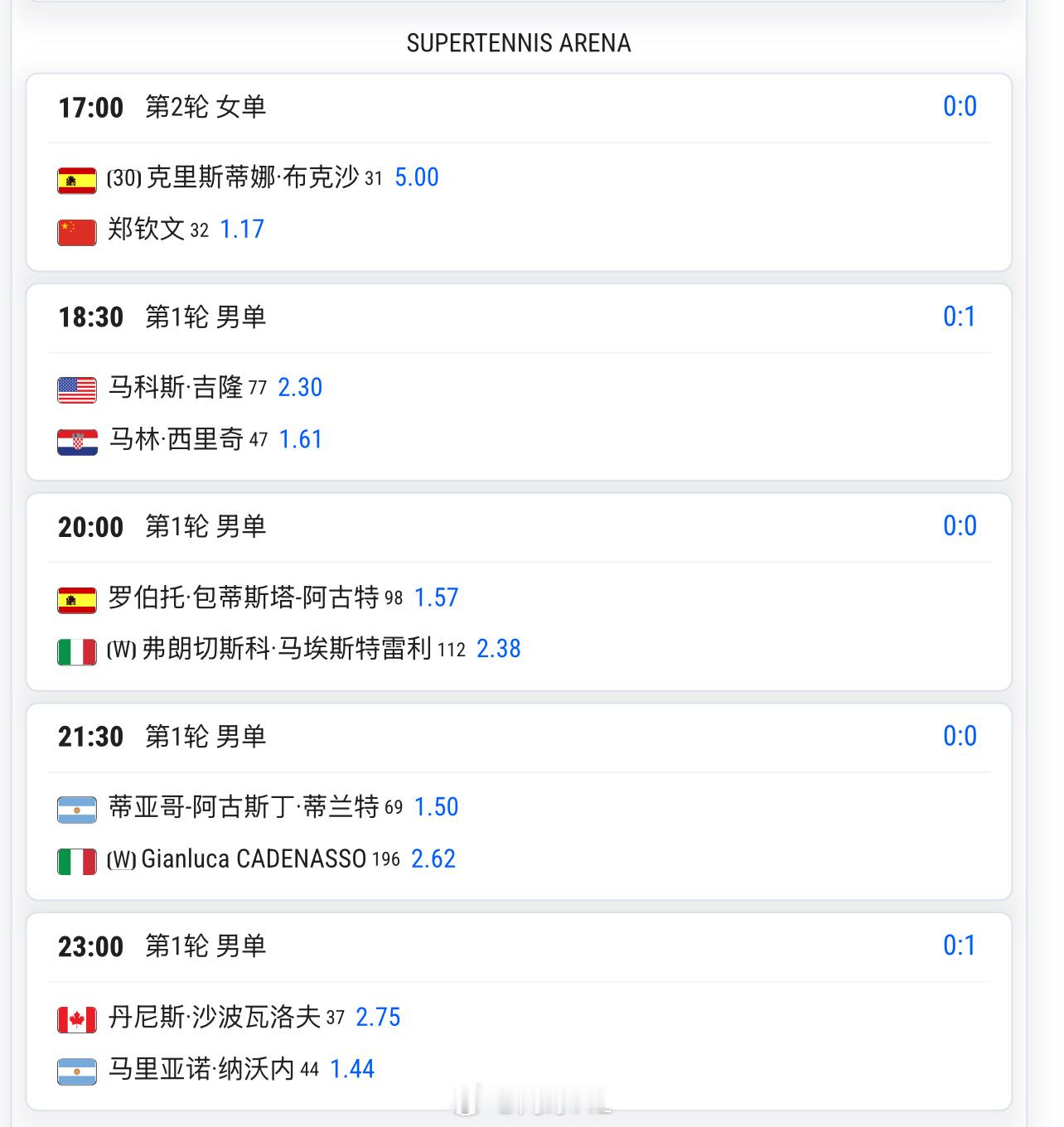 今天17:00 🇨🇳郑钦文1.17vs布克沙5网球talking大会wta