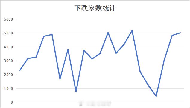 年初至今，平均股价已经跌了快17%，历史上月跌幅超过17%的上一次，还是2016