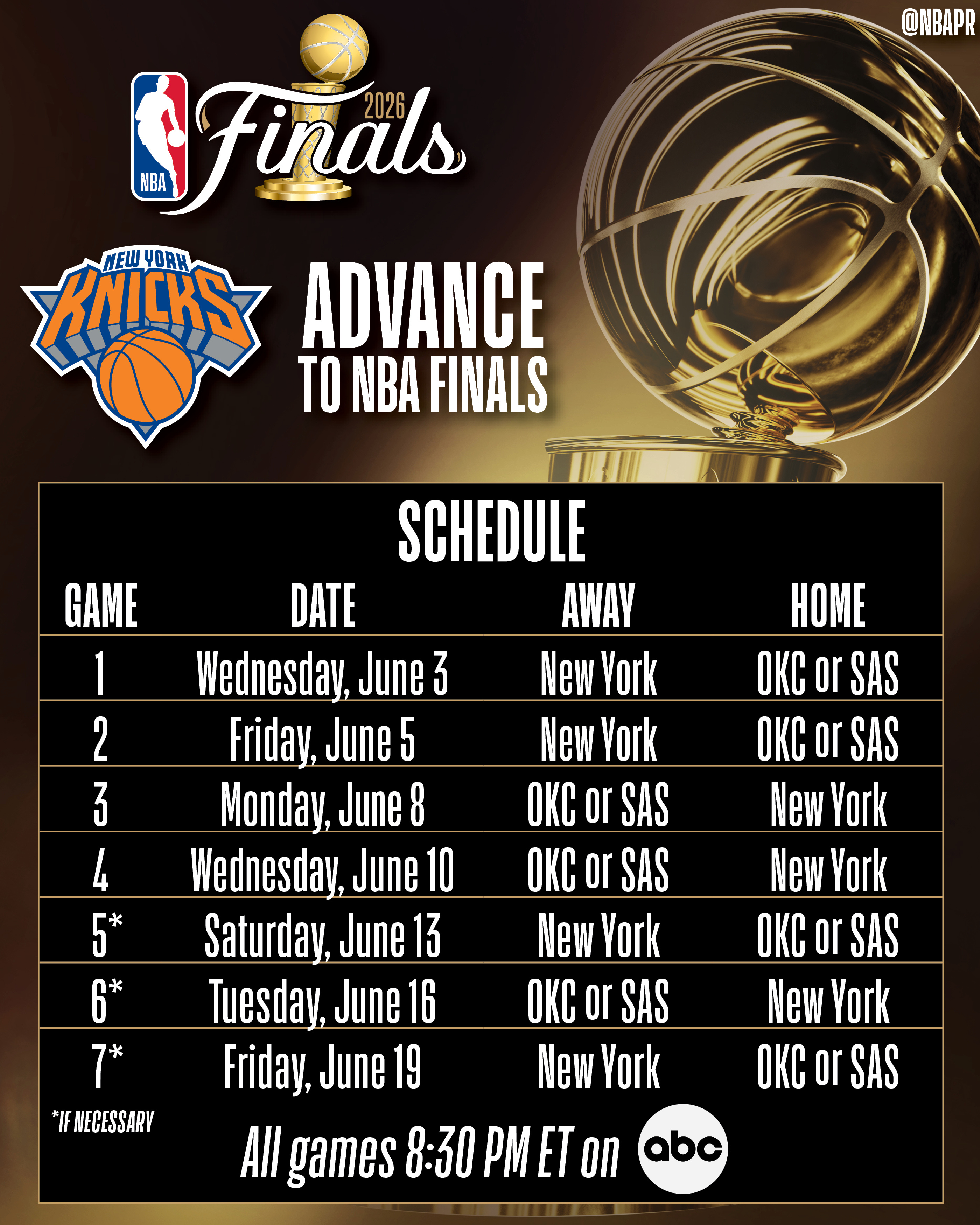 总决赛6月4号开打，如果打到G7，将在6月19号结束。NBA
