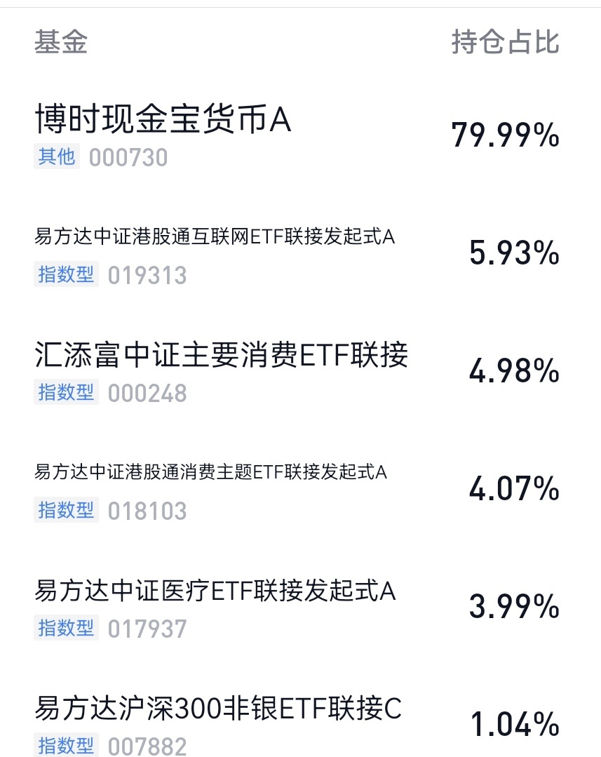 2026年4月10日鱼香基丝基金投资组合周报 组合成立以来场外组合收益率18.6