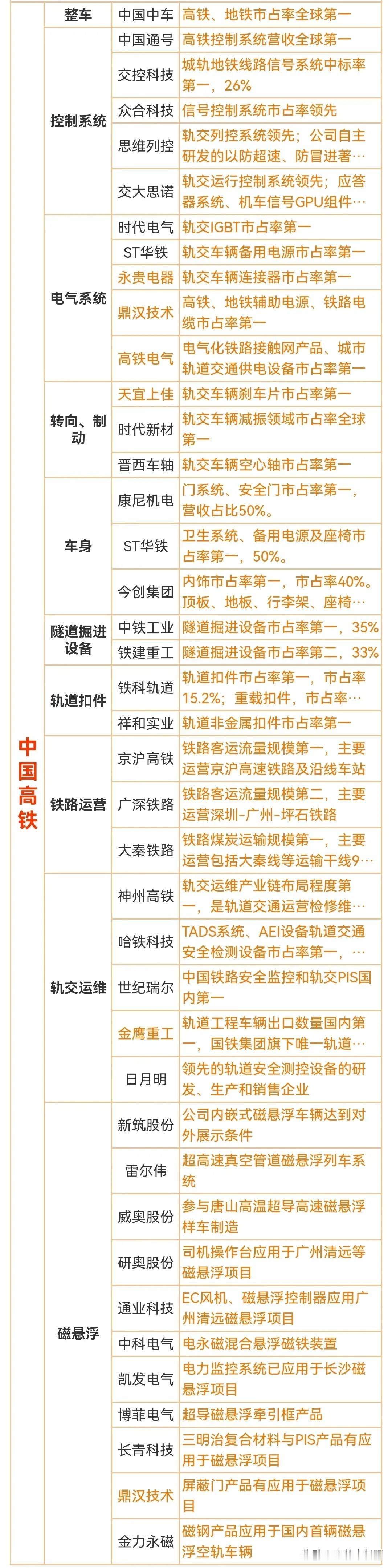 高铁概念+黄金概念+旅游酒店概念龙头汇总
高铁是我国名片，这些年快速增长，高铁概