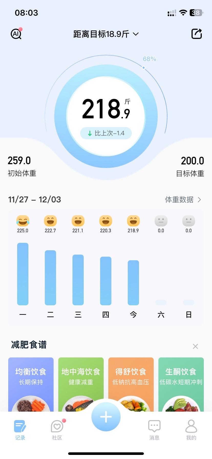 这35天！痛并快乐！还差19斤！继续加油#我的减肥日记 #健身