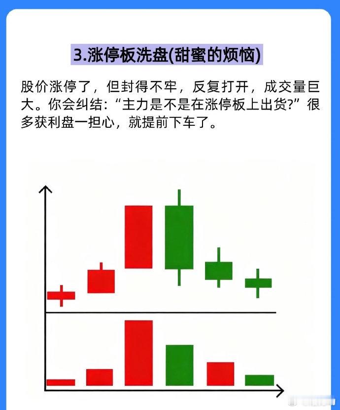 震荡行情，拿到涨停就减仓。强势行情，之间追涨停！股票