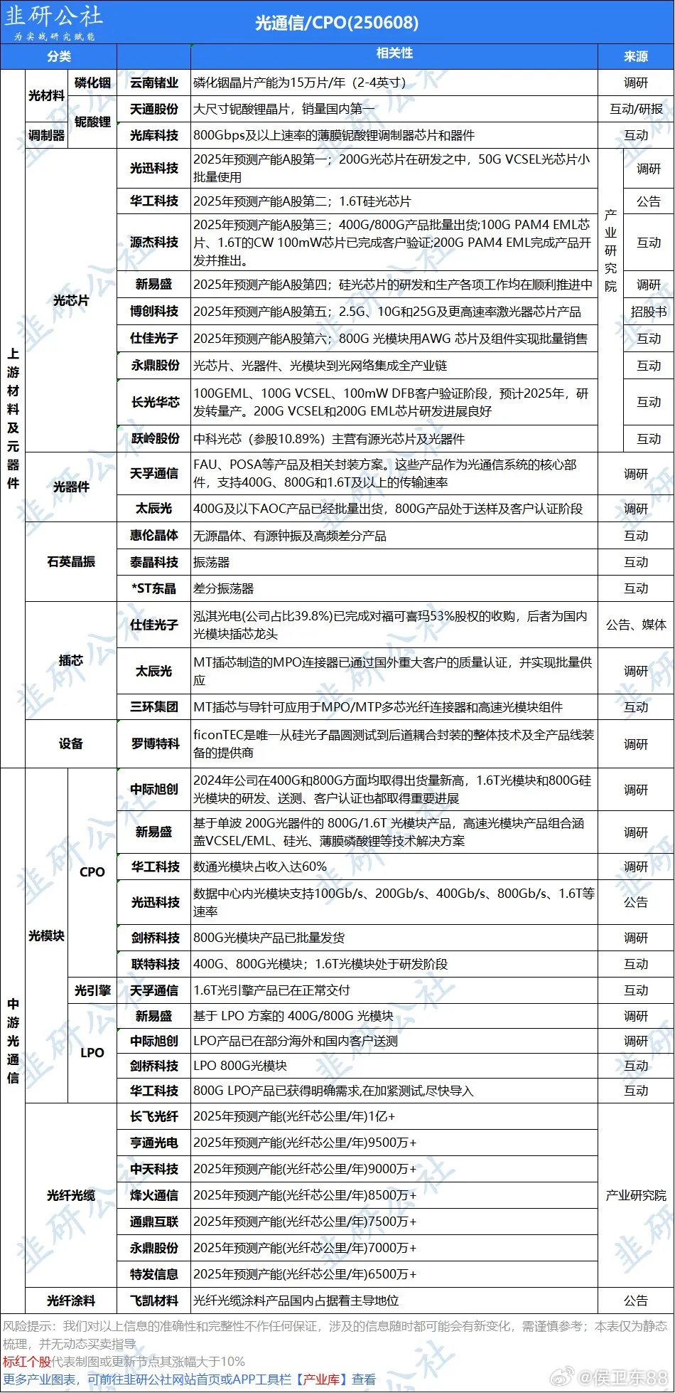光纤板块逆势大涨！分化行情下，资金为何扎堆布局？在大盘整体走弱、中证1000大幅