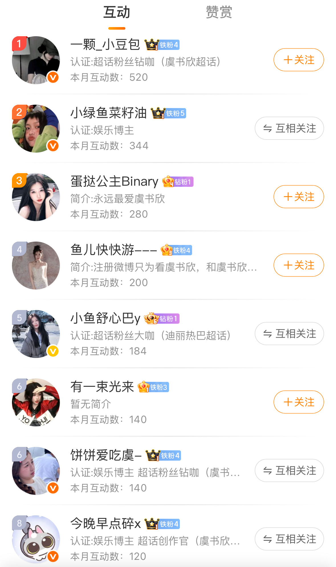 5️⃣🈷️互动榜前20名诡秘们 祝大家顺顺利利天天舒心！六月见啦