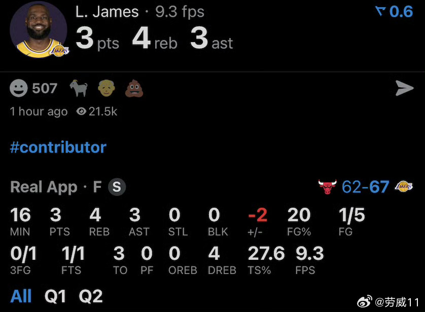 五千万詹姆斯半场5中1得到3分4篮板3助攻3失误，正负值-2，湖人67-62领先