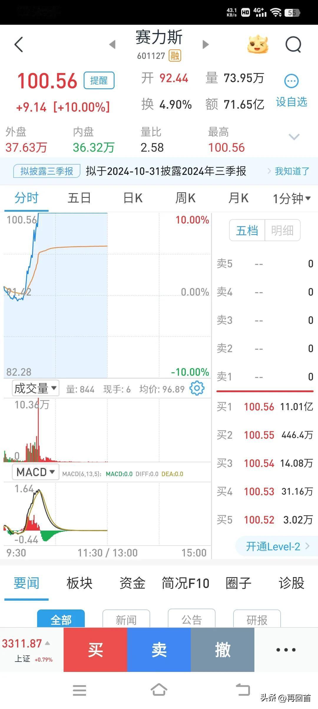 这种股票你敢进吗？
俗话说“久盘必跌”，这句话并不完全正确。
或者说“久盘必跌”