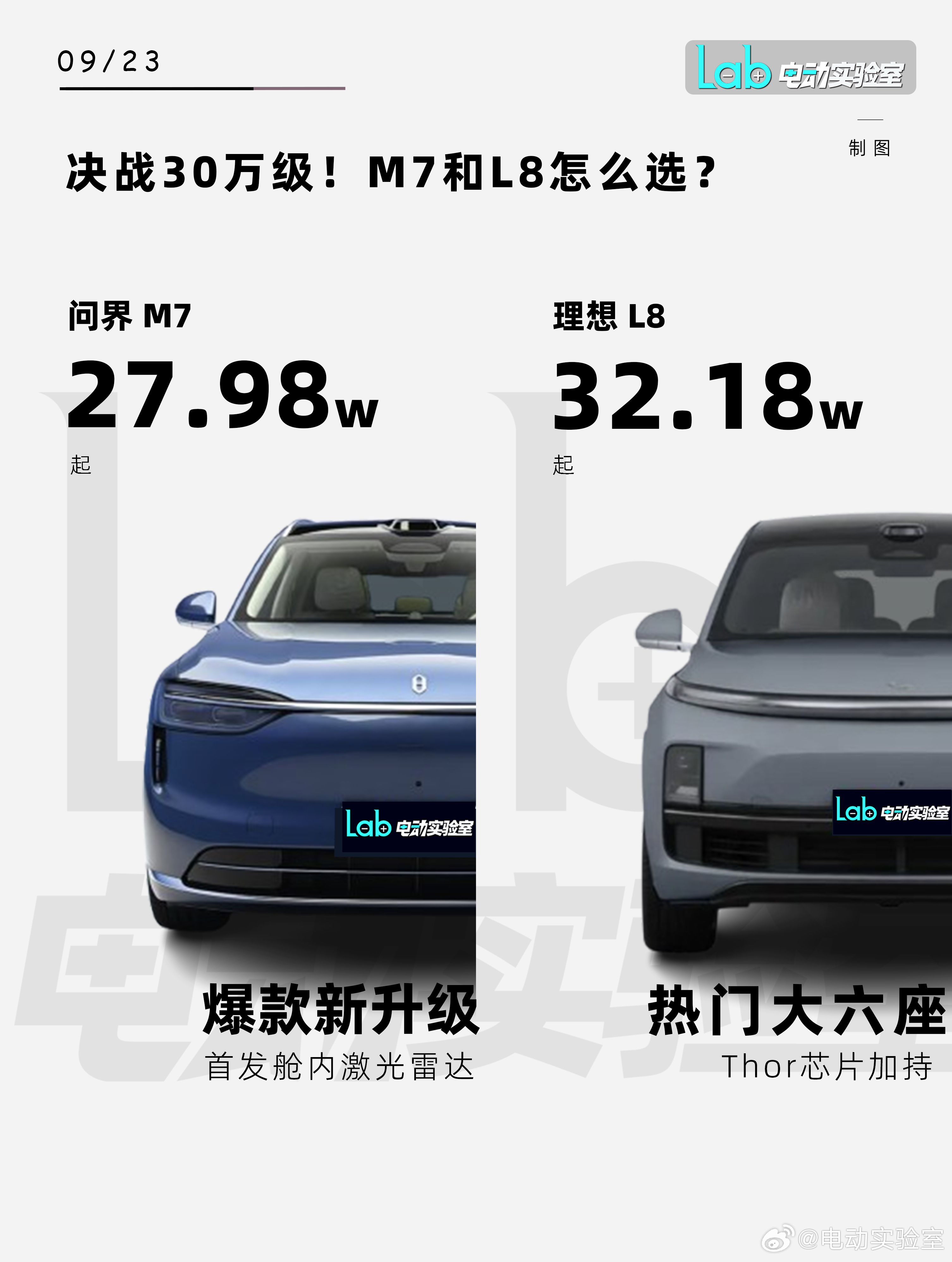 全新问界M7 VS 理想L8，火药味十足的同级之争 全新问界M7正式上市新车在尺