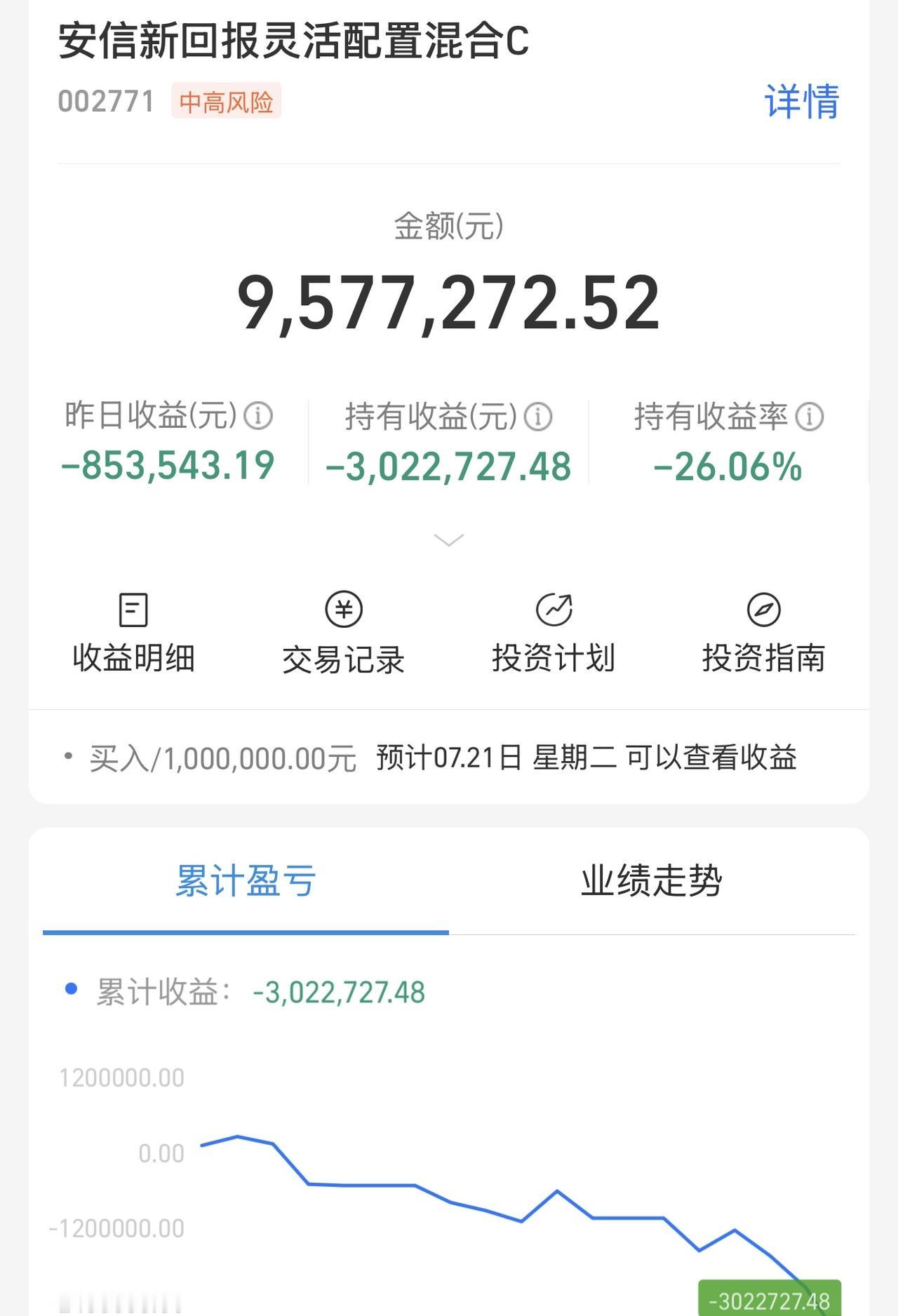 看我逆风大翻盘！我现在亏300万！我坚信我会最终赚回500万！现在的科技快速下跌