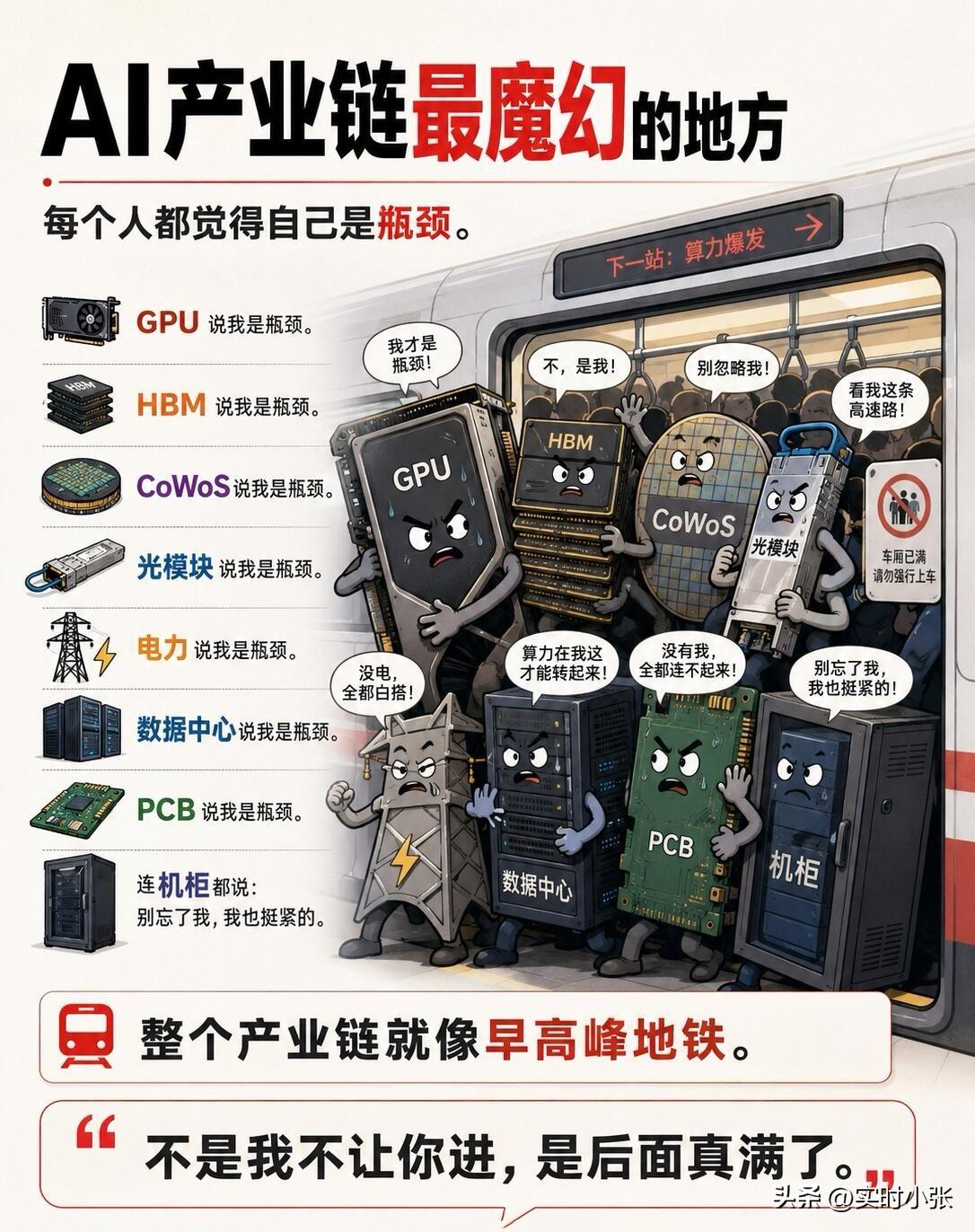 AI 产业链带火的每个环节，都觉得自己是这条路上唯一的天选之子，缺了自己，AI就
