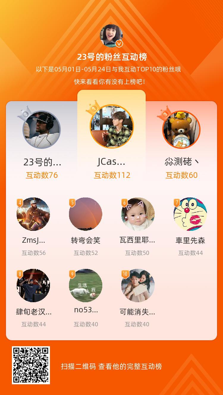 等，你们是我本月排名TOP10的粉丝，感谢你们的陪伴与支持，期望一直都有你们的相