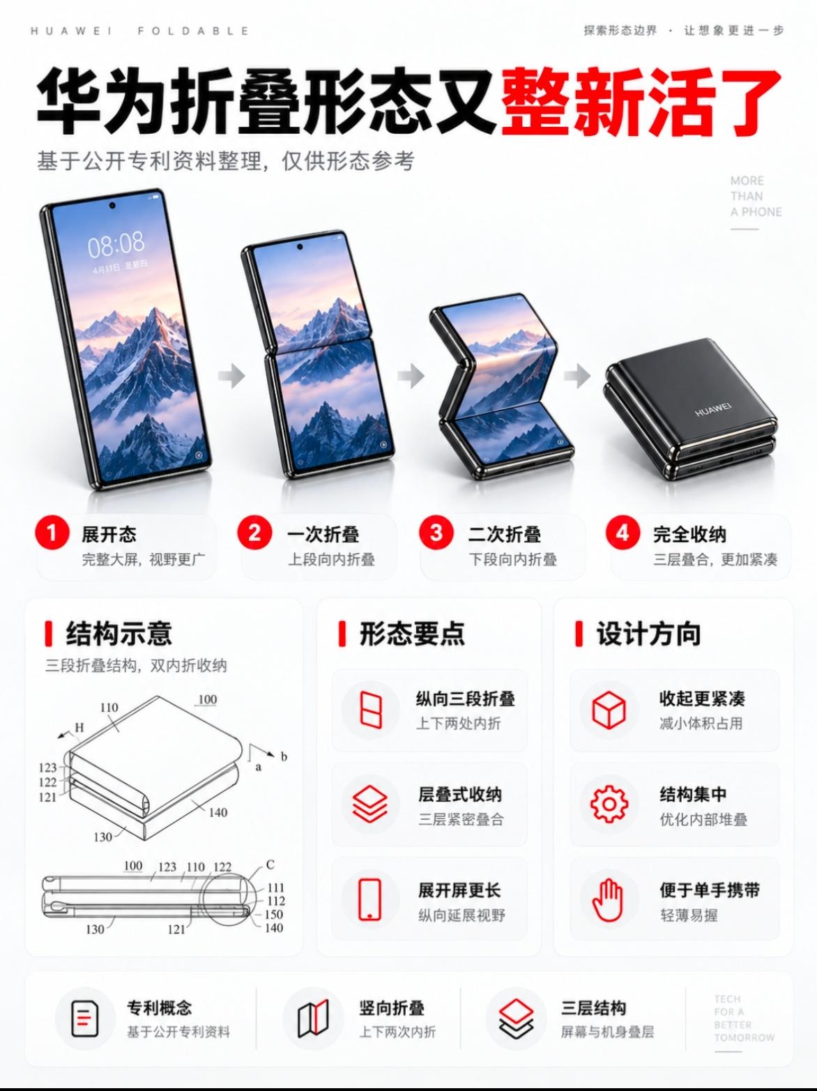 华为折叠屏又要整新活？现在折叠屏早就不是只有大折叠、小折叠两种样子了。华为这边除