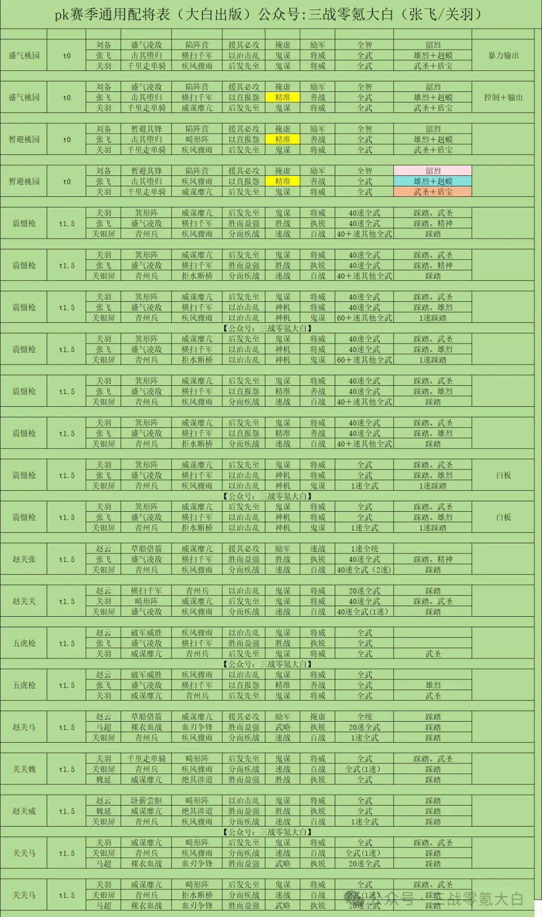 PK赛季武将搭配