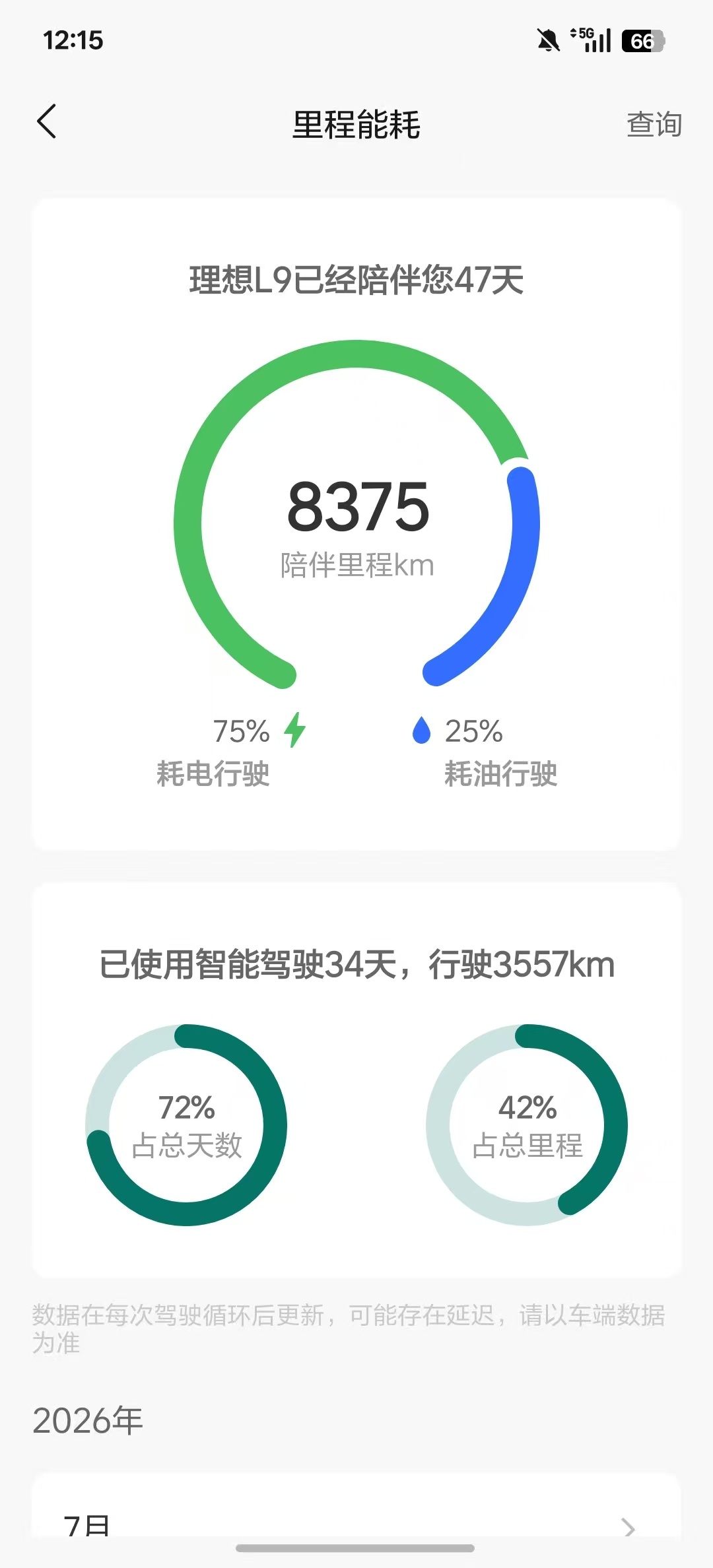 新L群里的女车主有L9和MEGA 又买了Livis自己老的L9 一年多1万KM新