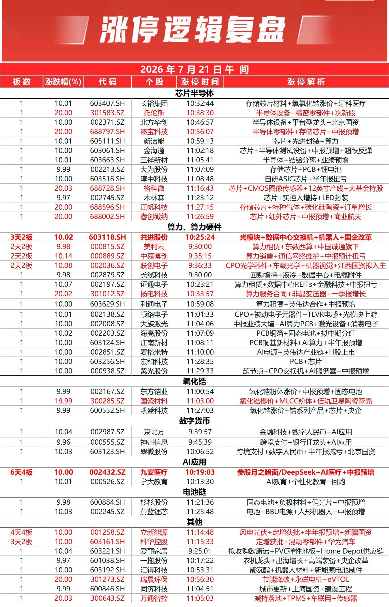 A股早盘上演深“V”大反攻！三大指数探底回升集体收涨，全市个股跌多涨少，下跌个股