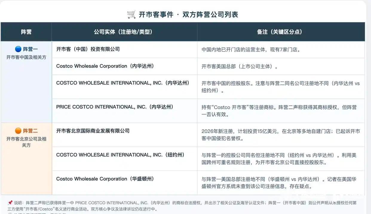 一场拙劣的商业碰瓷，开市客北京用一场骚操作把自己钉在了耻辱柱上
市场从来不缺不要