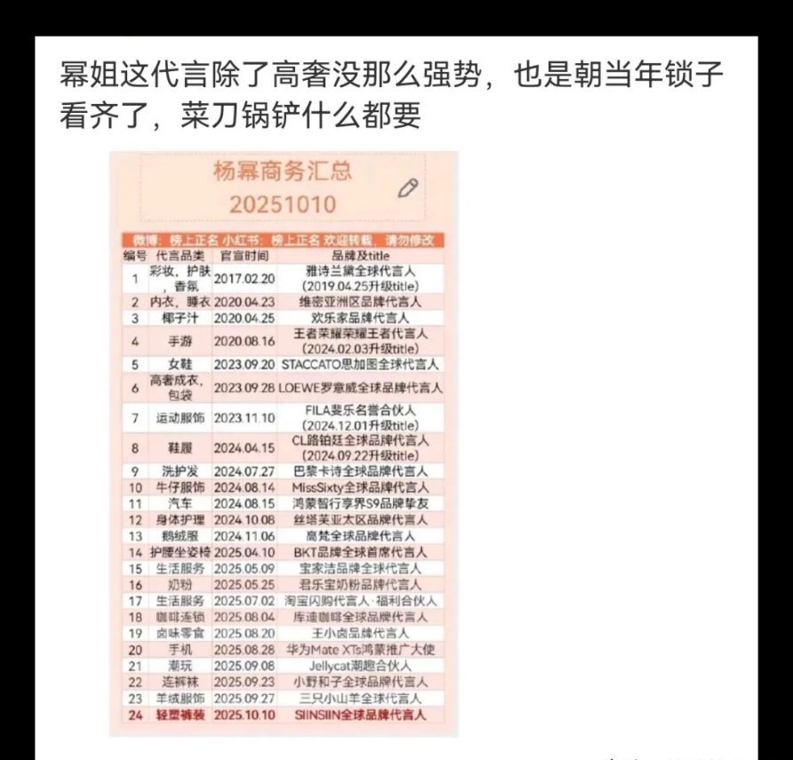 杨幂的代言多得能让人惊掉下巴，简直是疯狂揽财的节奏！看她代言的产品那叫一个五花八