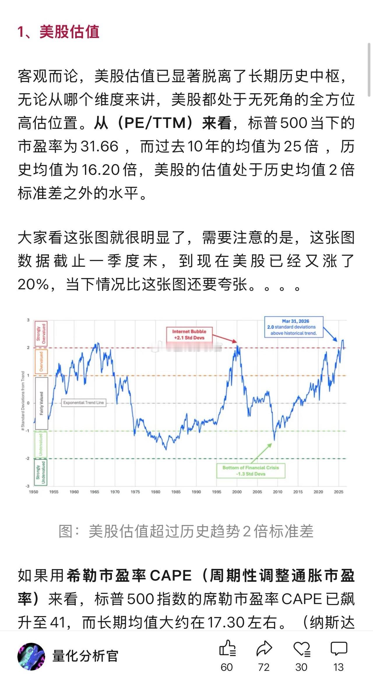 美股反对美国，其实无论是哪个估值维度，客观而论当下美股的估值水平为历史第二高点是