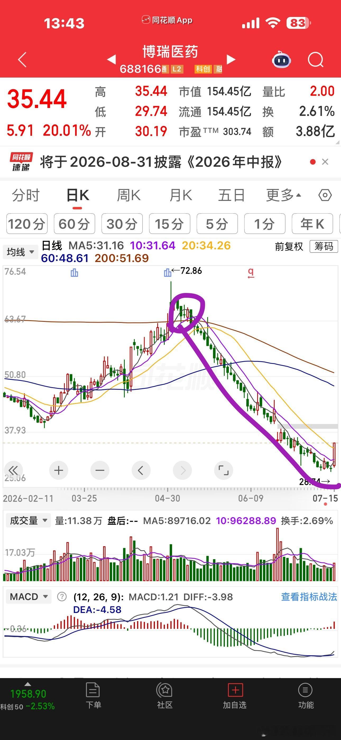 量化有多可怕？昨天迪哲药业中午的利好消息，下午1点一开盘1秒钟就拉20cm了，就