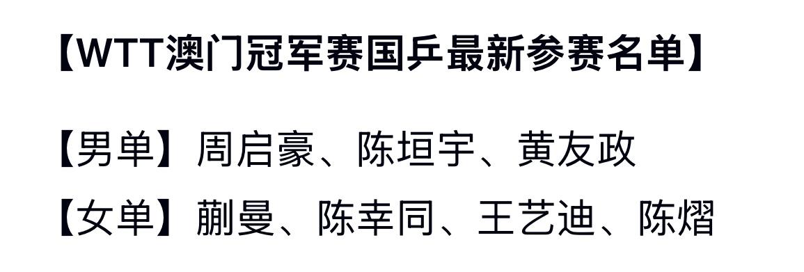🏓澳门冠军赛8号开打，国乒参赛队员名单如下，男单3人女单4人。
王楚钦退赛了，