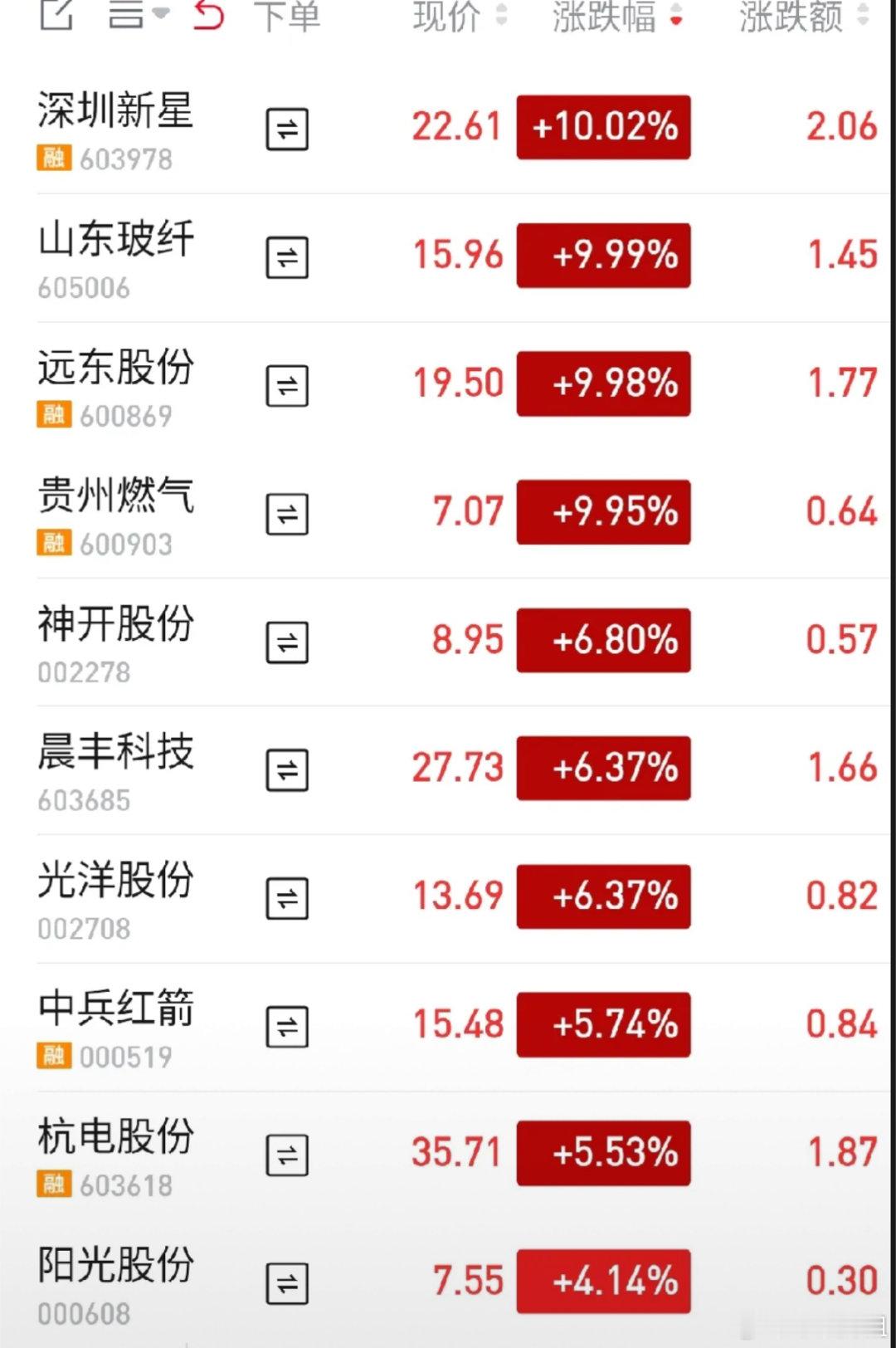 指数走弱，逆势分化行情需警惕大盘震荡下行，但不少个股走出逆势行情，当下市场分化格