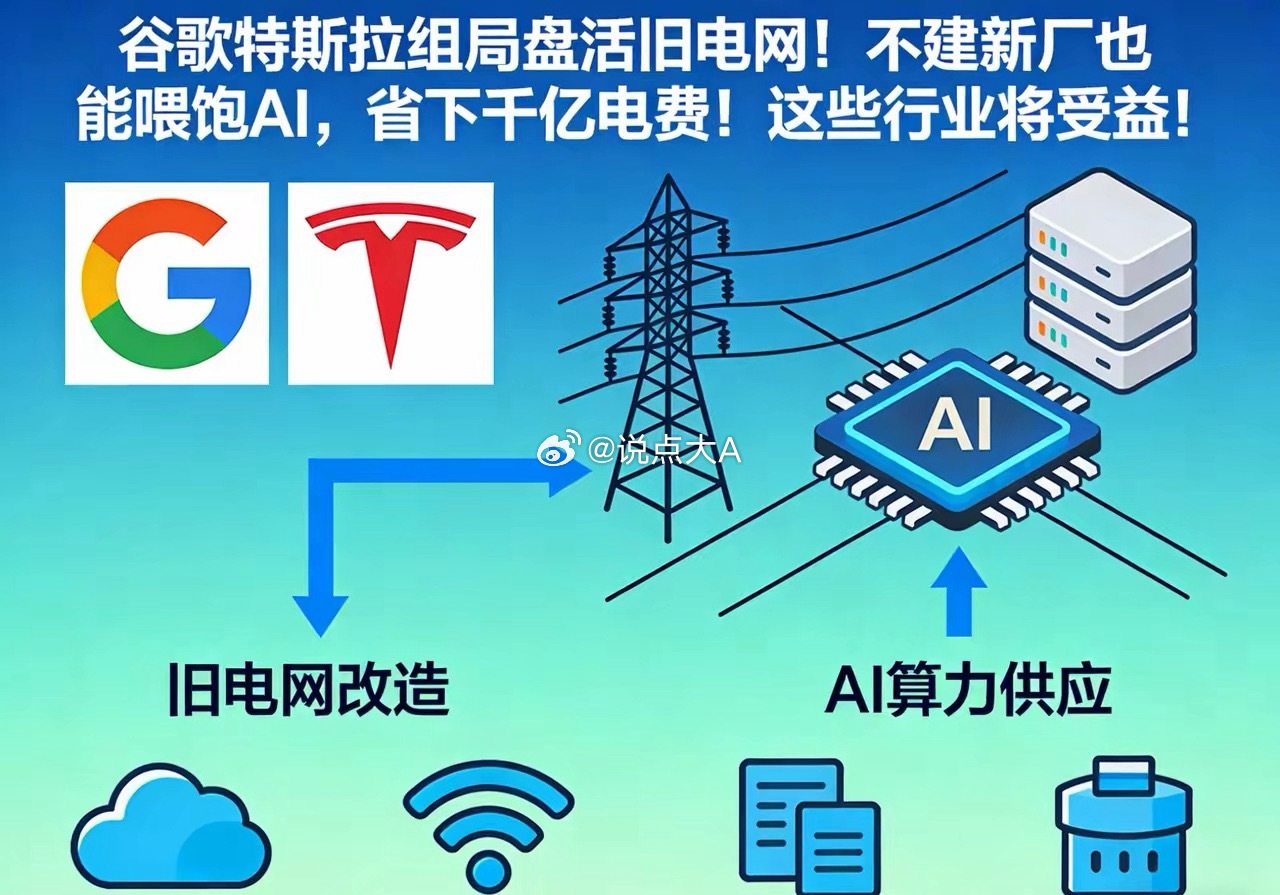 谷歌特斯拉组局盘活旧电网！不建新厂也能喂饱AI，省下千亿电费！这些行业将受益！谷