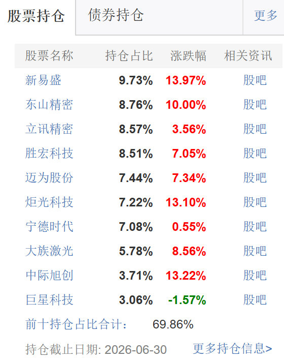 我的反指朋友的含金量还在增加哈哈哈 