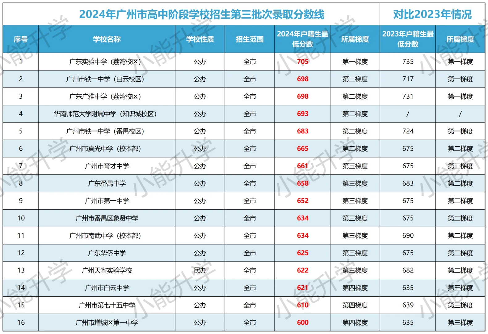 见过考生滑档，你见过学校滑档吗？