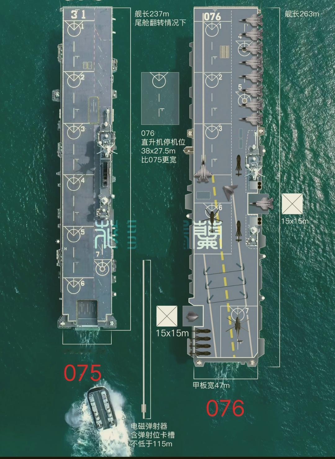 中国的075型和076型两栖攻击舰代表了海军装备发展的两个重要阶段。简单来说，0