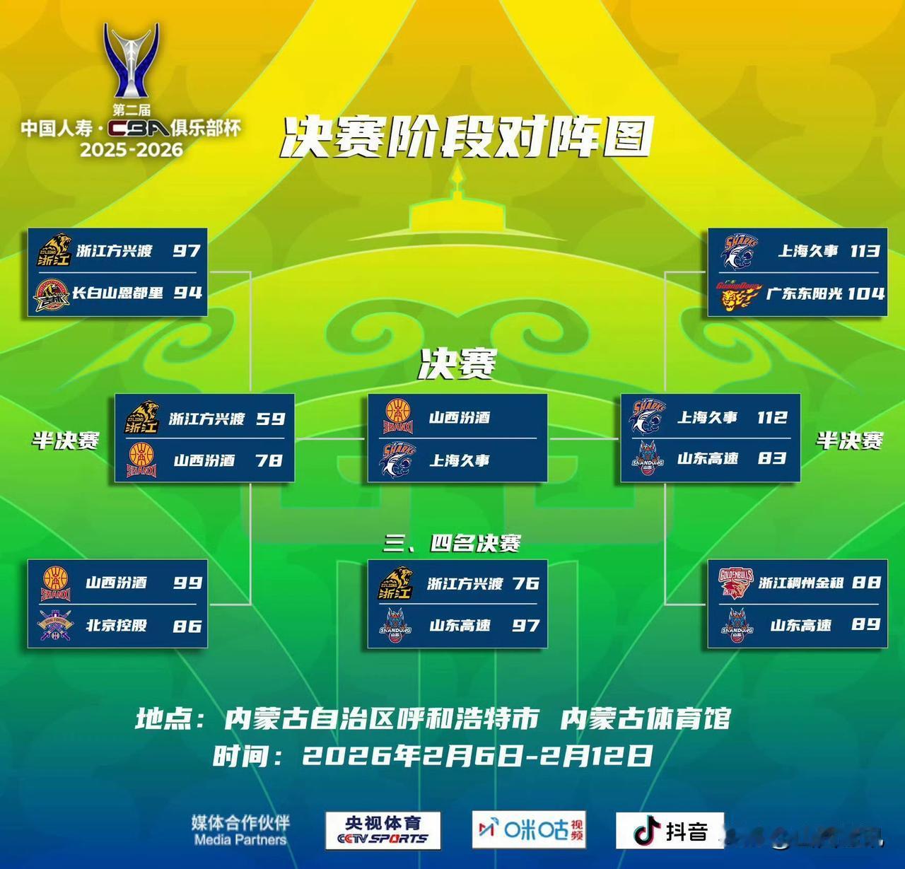 今晚俱乐部杯冠军决赛！山西汾酒男篮与上海久事男篮谁能笑在最后？
今晚，如果说山西