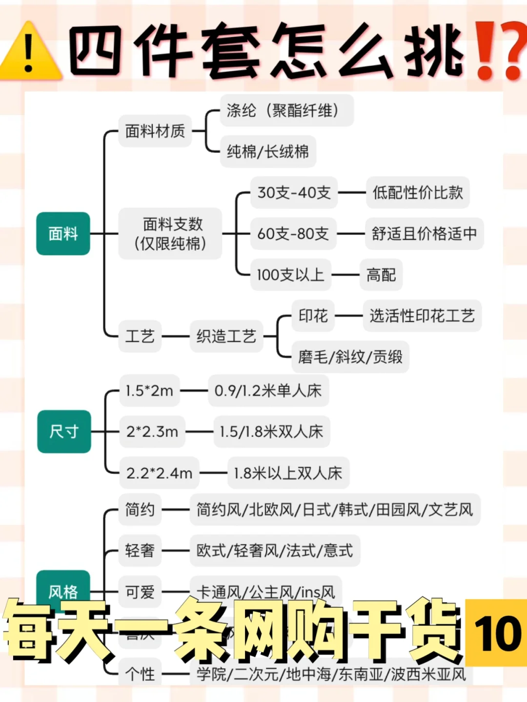 ✅8个tips教你如何挑选纯棉四件套&被套👇