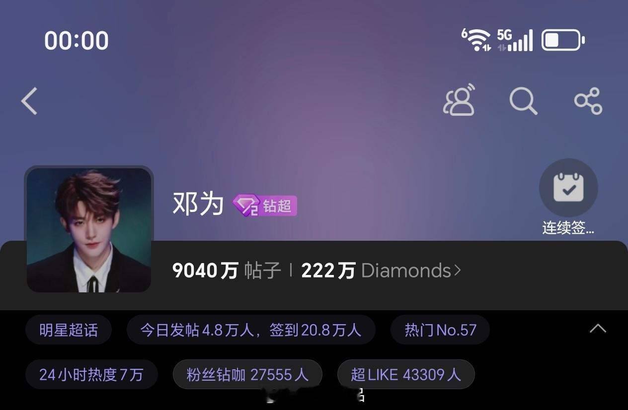 邓为超话昨日发帖4.8万+，超like4.3万+钻石们好能打好厉害啊，期待邓为央