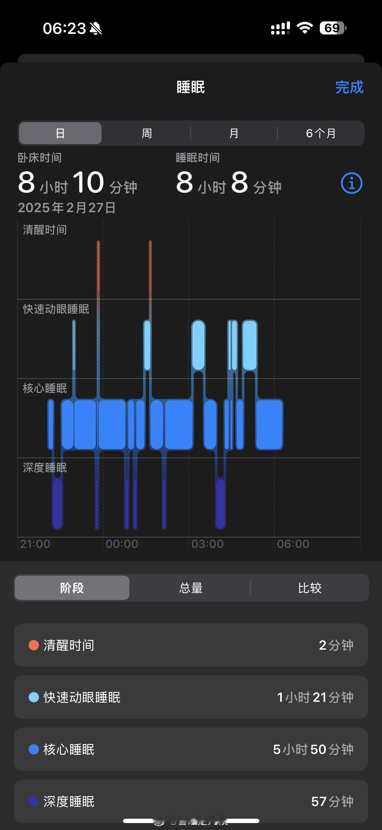 你多久能入睡？我可以做到秒入睡，看我强大的睡眠质量[二哈] 