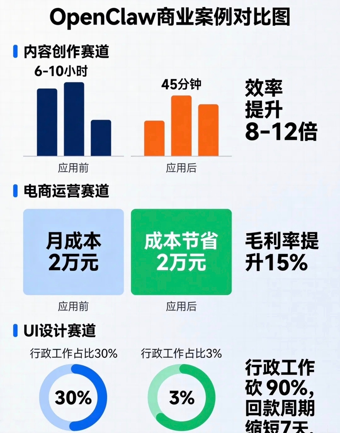 AI让一人公司干掉八人团队清华教授2万元搞定核聚变装置 从龙虾到一人公司的崛起，