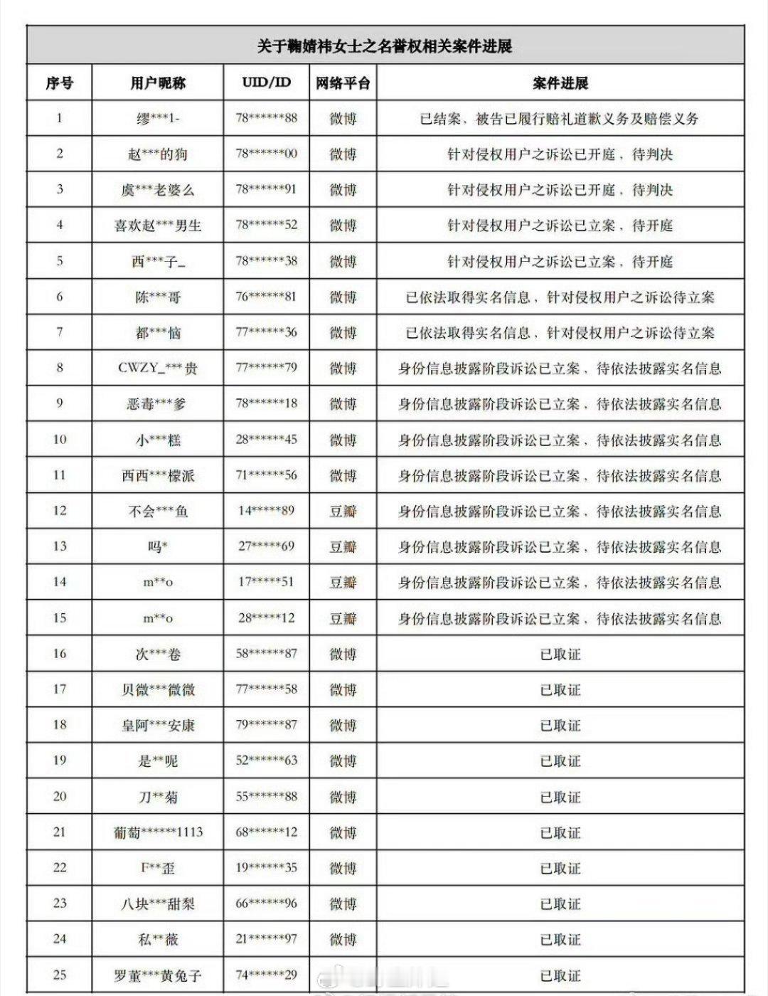鞠婧祎告黑名单 ​​​支持维权 ​​​