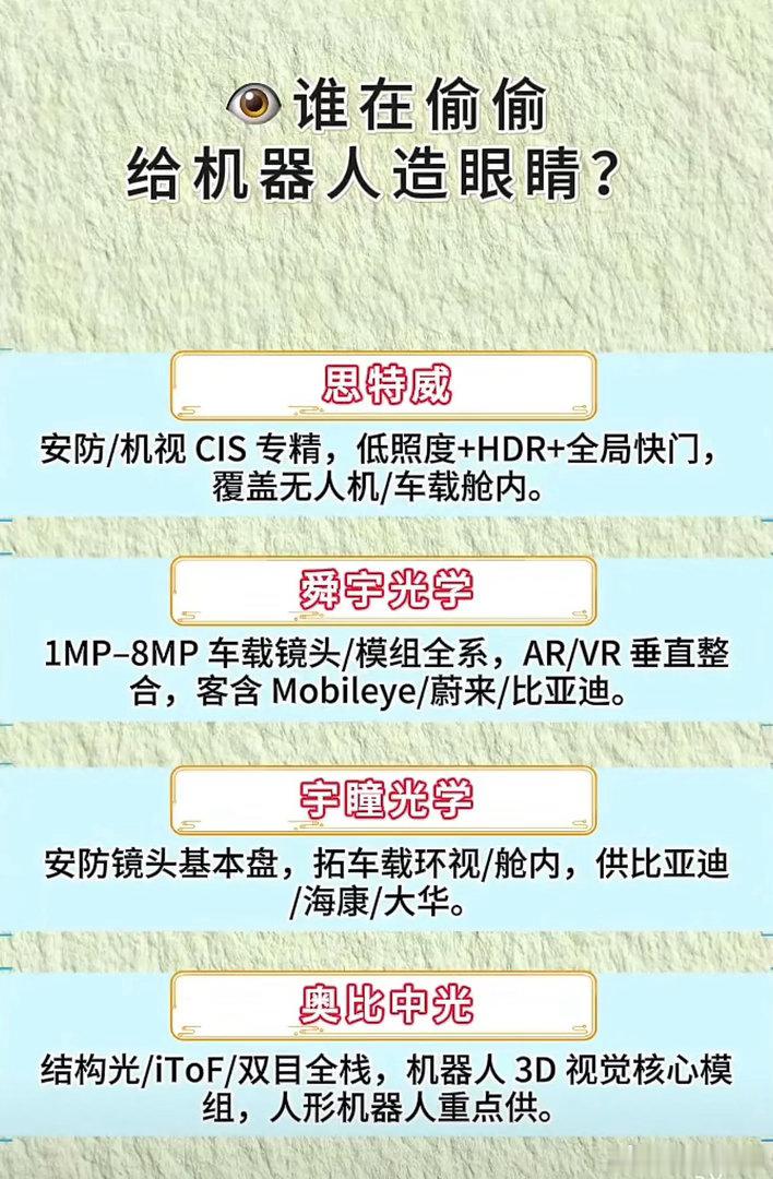 人形机器人想要看清世界，“机器之眼”赛道谁能率先突围？人形机器人想要实现行走、抓