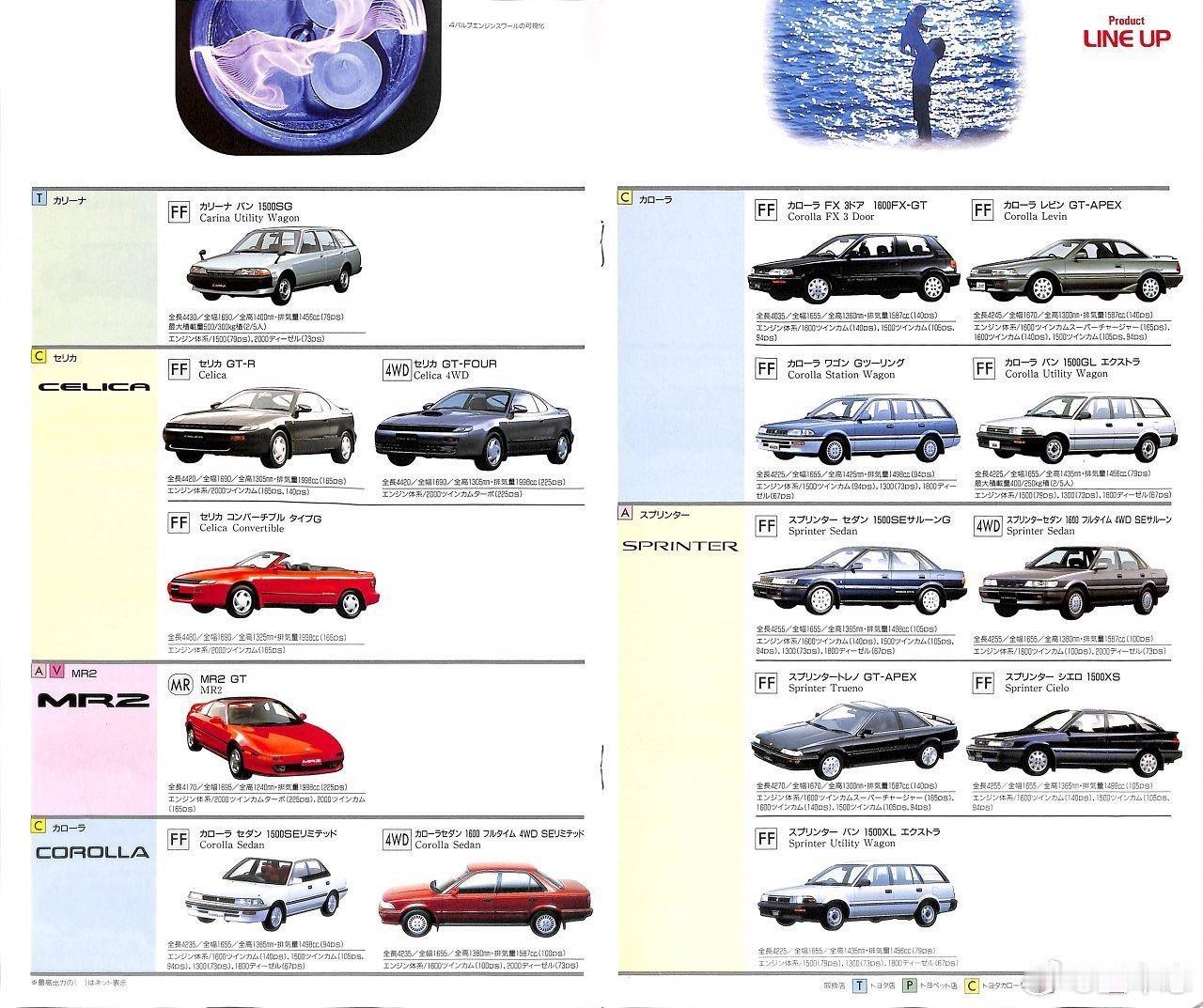 1990年泡沫时代的丰田产品线，感受一下什么叫家大业大。皇冠、世纪、Supra、