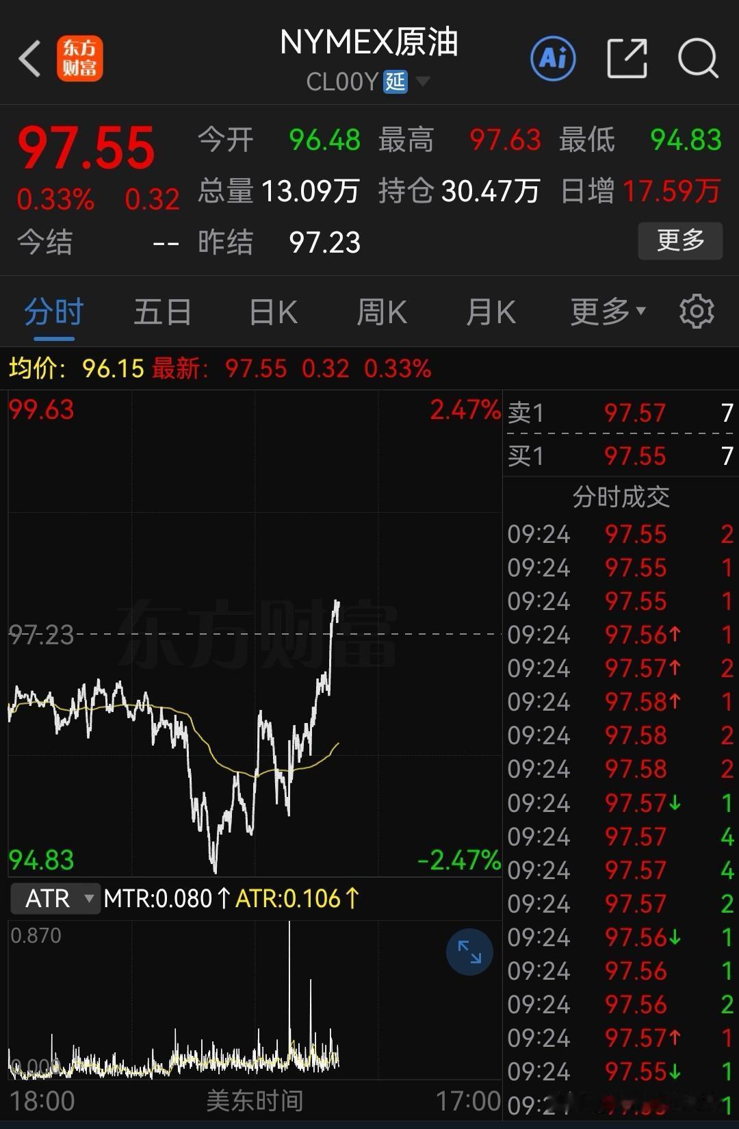 欧洲“断油”，WTI原油翻红，今晚全球市场恐怕又是一个不眠夜！不知大A下周又要“
