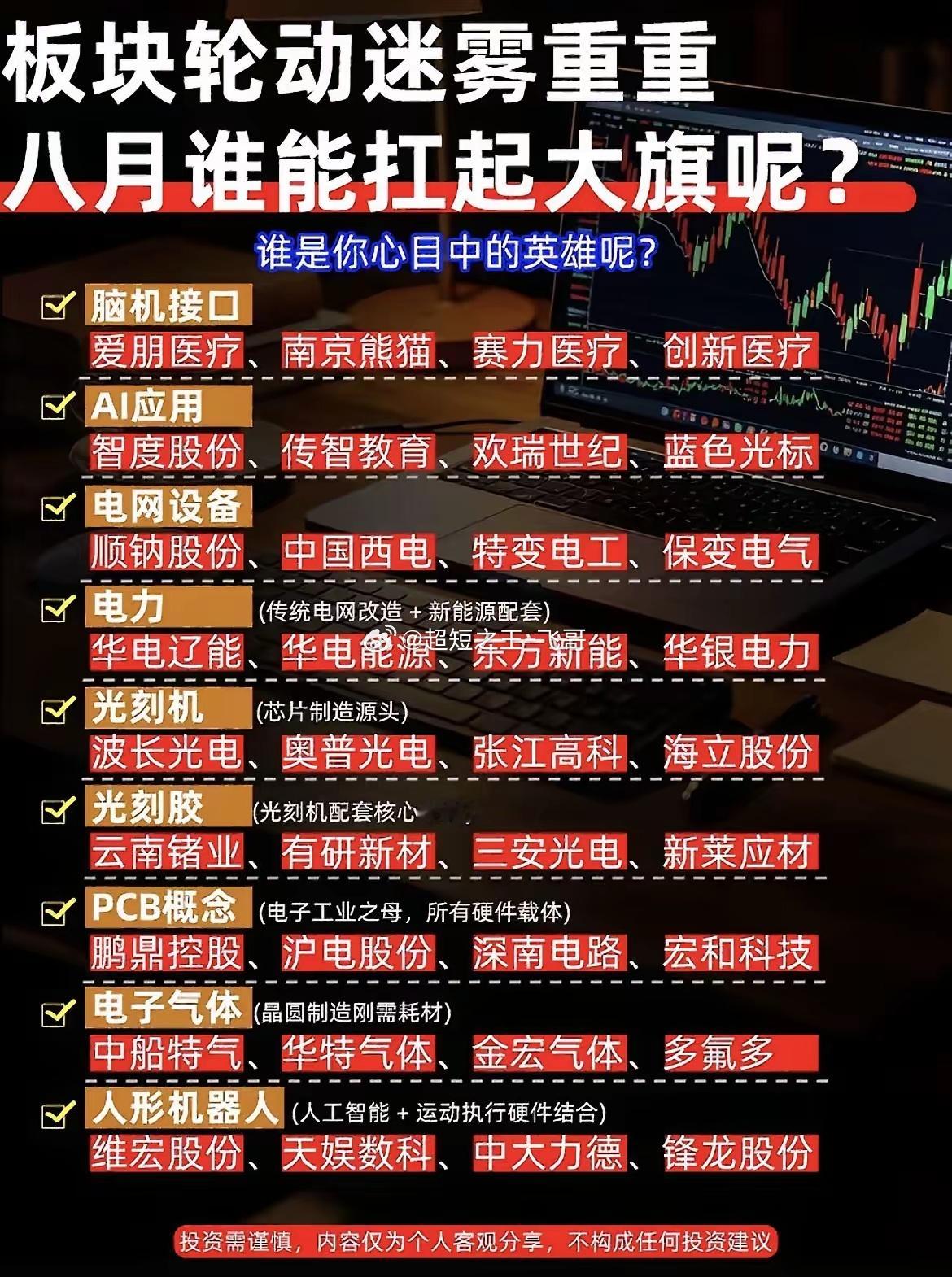 板块轮动杂乱无章？盘点八月九大潜力主线方向！进入八月，A股各个板块来回切换，很多