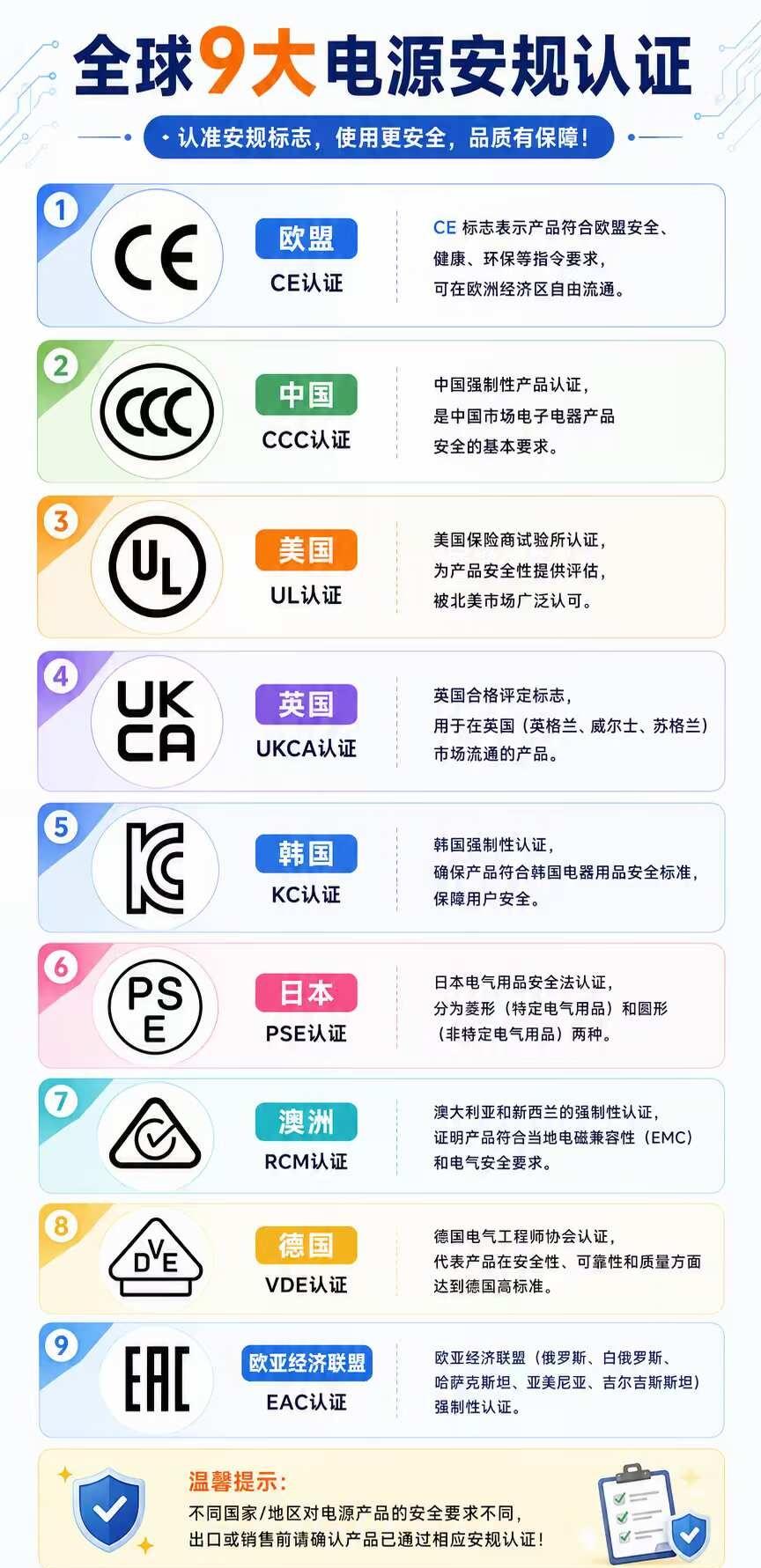 10秒钟带你认识全球九大安规认证
电子元器件 电工知识 检测认证 认证 硬件