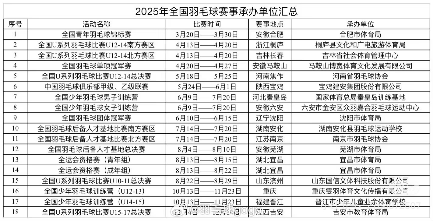 2025年全国赛事安排，重点在八月的全运会资格赛 