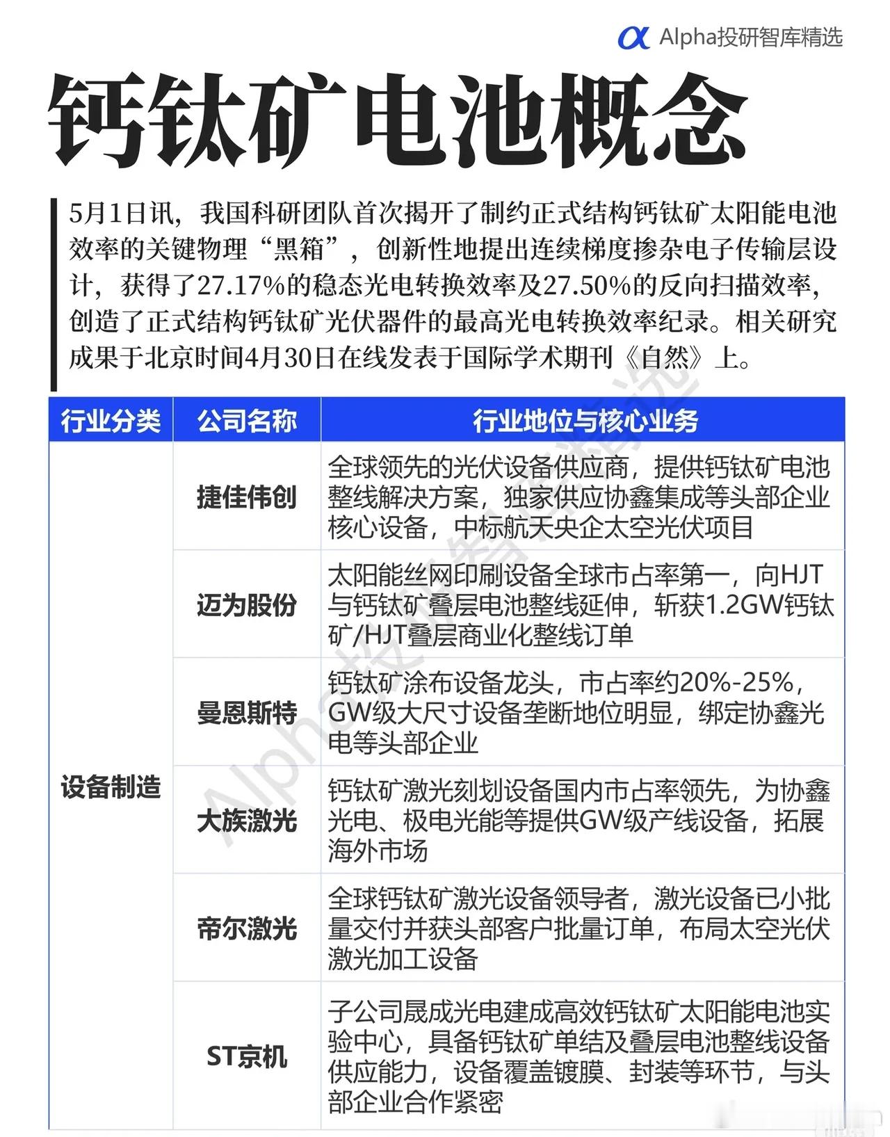 近日，我国科研团队在钙钛矿太阳能电池领域取得重大突破，首次揭开了制约正式结构钙钛