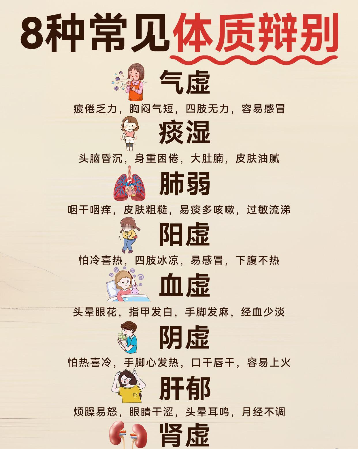 8种常见体质！看看你是哪种”
1、气虚
疲倦乏力，胸闷气短，四肢无力，容易感冒
