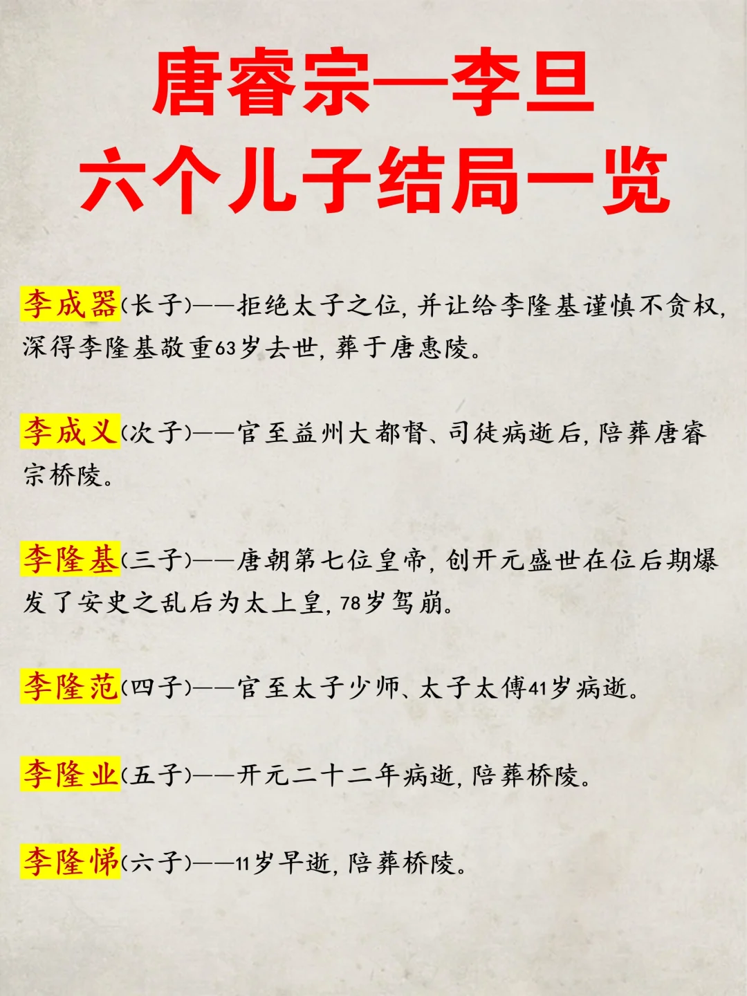 长子李成器，善终； 次子李成义，善终； 三子李隆基，驾崩； 🍃唐睿宗...