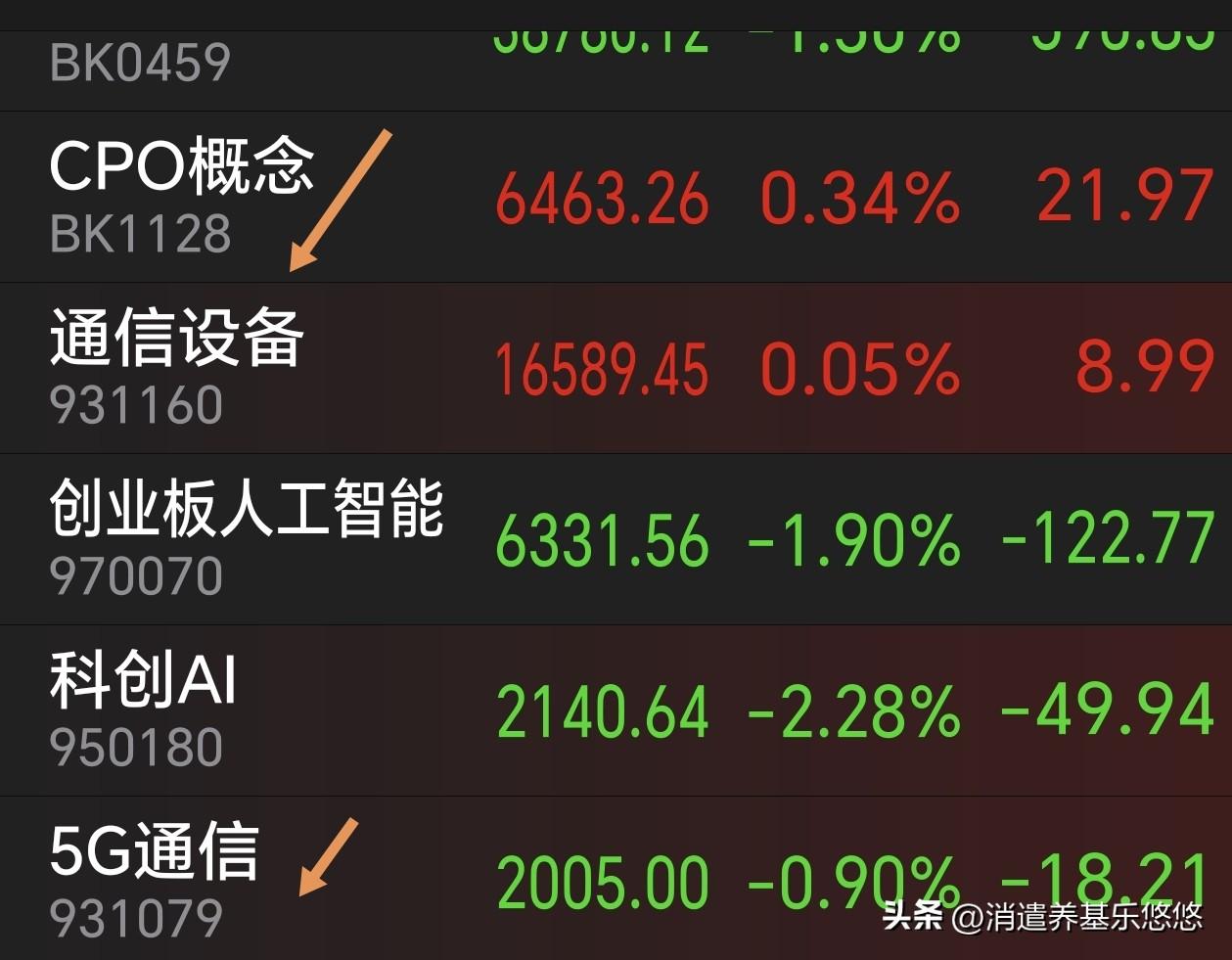 我计划撤退半导体板块基金，特别是半导体材料设备基金，最近一个时期来，它总是涨少跌