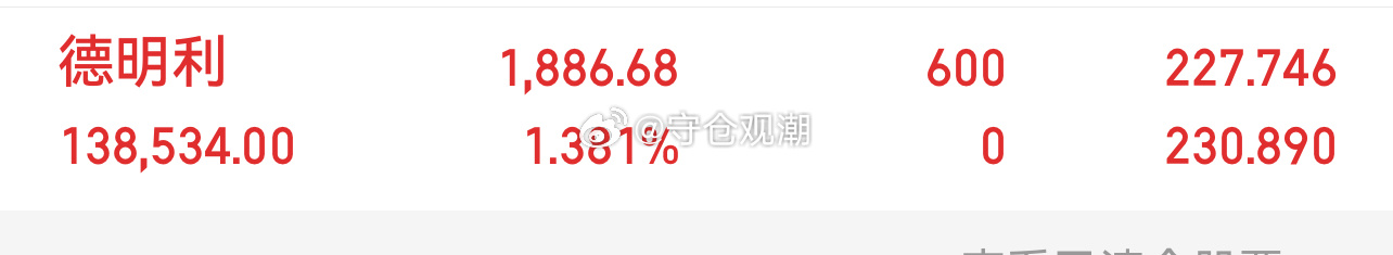 继续接回我的老朋友来了德明利 sz001309[股票] ​​​