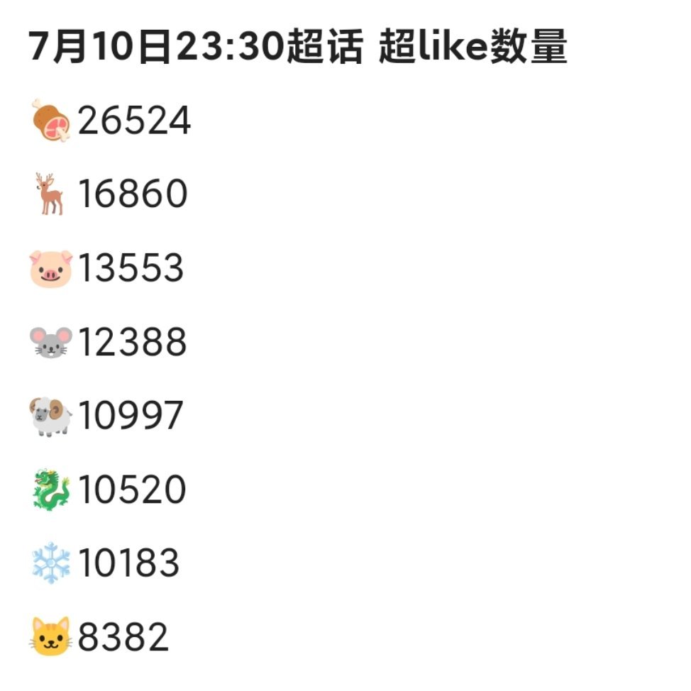 【7月10日23:30超话书局拉表】倒退太多了，大家自己看表吧李煜东 四代唯一门